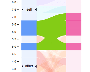 Visualization preview